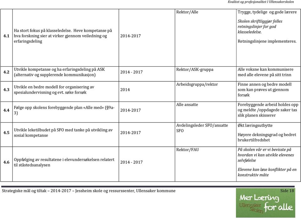 2 Utvikle kompetanse og ha erfaringsdeling på ASK (alternativ og supplerende kommunikasjon) 2014-2017 Rektor/ASK-gruppa Alle voksne kan kommunisere med alle elevene på sitt trinn 4.