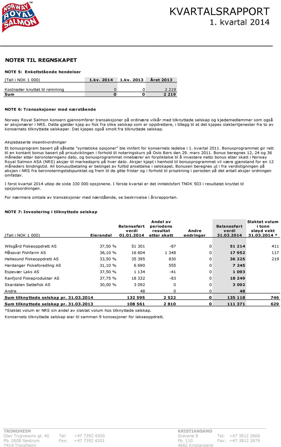 2013 Året 2013 Kostnader knyttet til rømming 0 0 2 219 Sum 0 0 2 219 NOTE 6: Transaksjoner med nærstående Norway Royal Salmon konsern gjennomfører transaksjoner på ordinære vilkår med tilknyttede