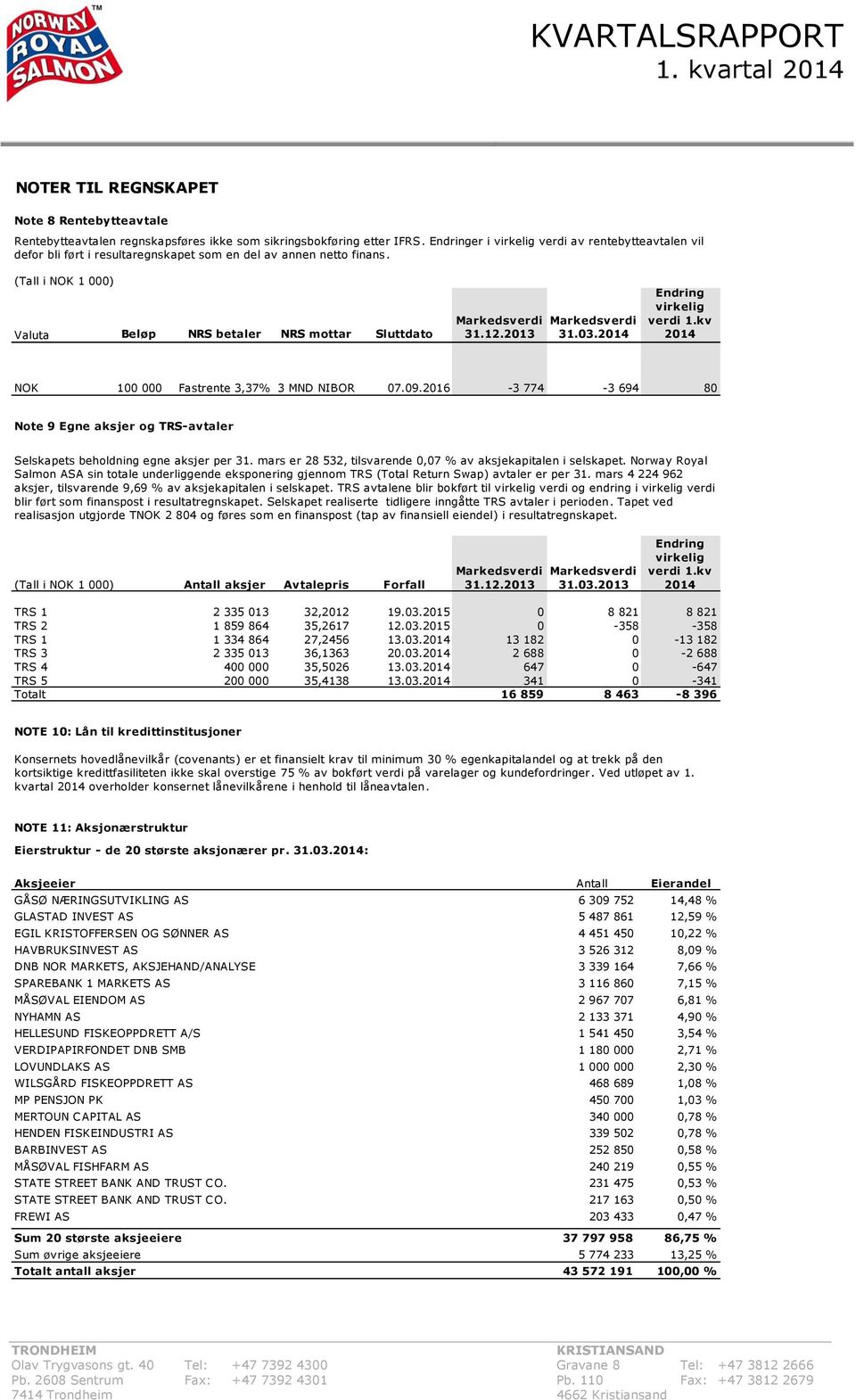 (Tall i NOK 1 000) Valuta Beløp NRS betaler NRS mottar Sluttdato Markedsverdi 31.12.2013 Markedsverdi 31.03.2014 Endring virkelig verdi 1.kv 2014 NOK 100 000 Fastrente 3,37% 3 MND NIBOR 07.09.