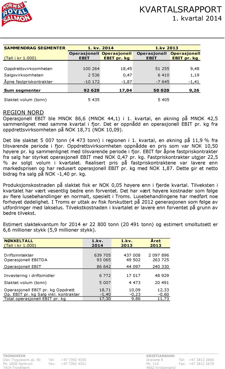 5 435 5 405 REGION NORD Operasjonell EBIT ble MNOK 86,6 (MNOK 44,1) i 1. kvartal, en økning på MNOK 42,5 sammenlignet med samme kvartal i fjor. Det er oppnådd en operasjonell EBIT pr.