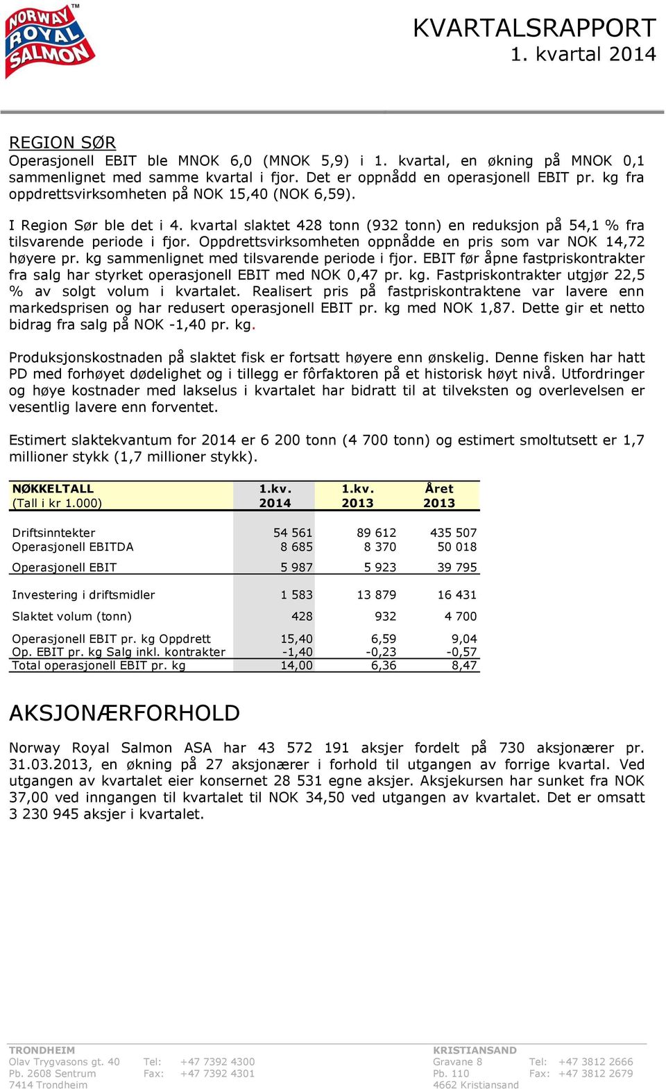 Oppdrettsvirksomheten oppnådde en pris som var NOK 14,72 høyere pr. kg sammenlignet med tilsvarende periode i fjor.