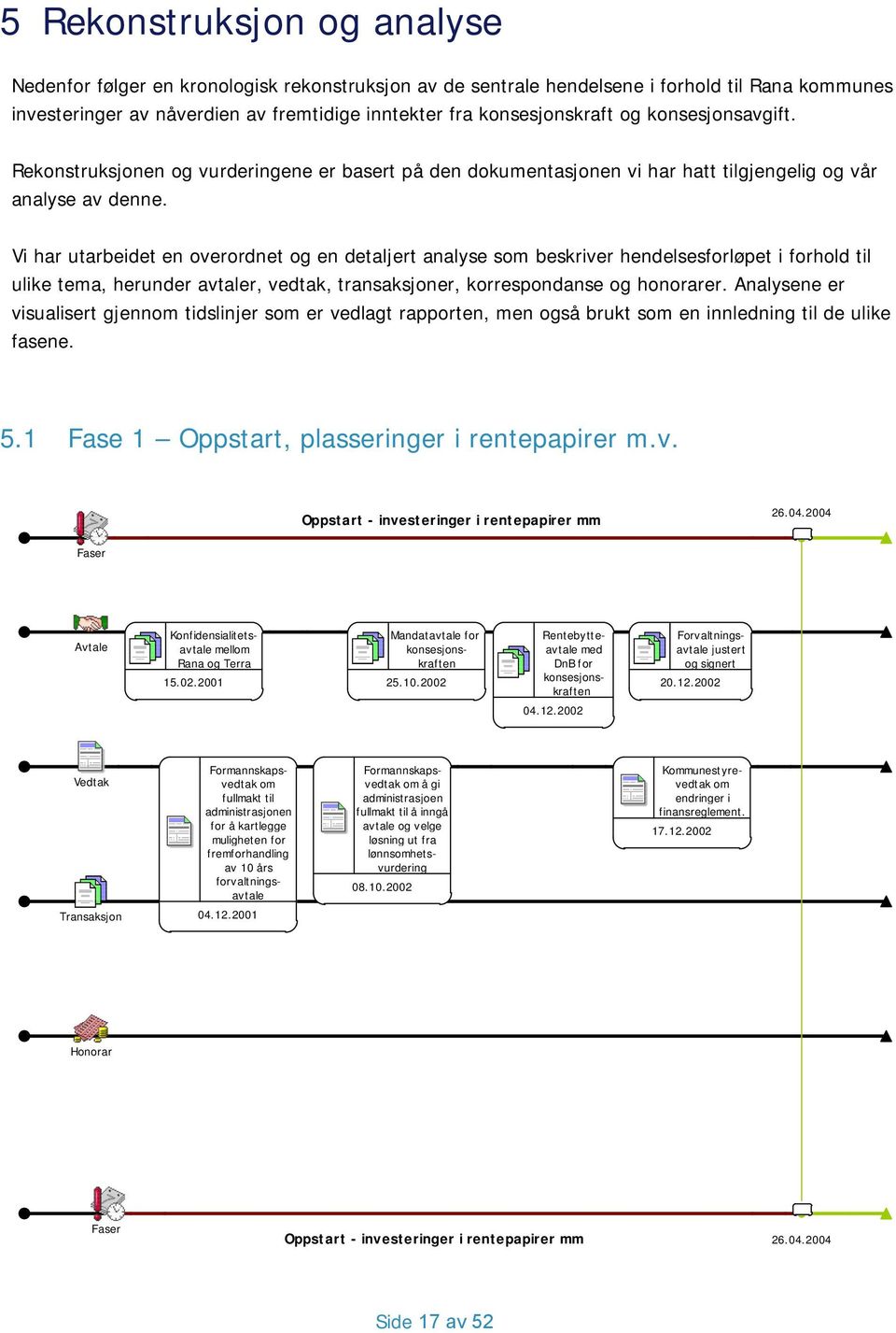 Vi har utarbeidet en overordnet og en detaljert analyse som beskriver hendelsesforløpet i forhold til ulike tema, herunder avtaler, vedtak, transaksjoner, korrespondanse og honorarer.