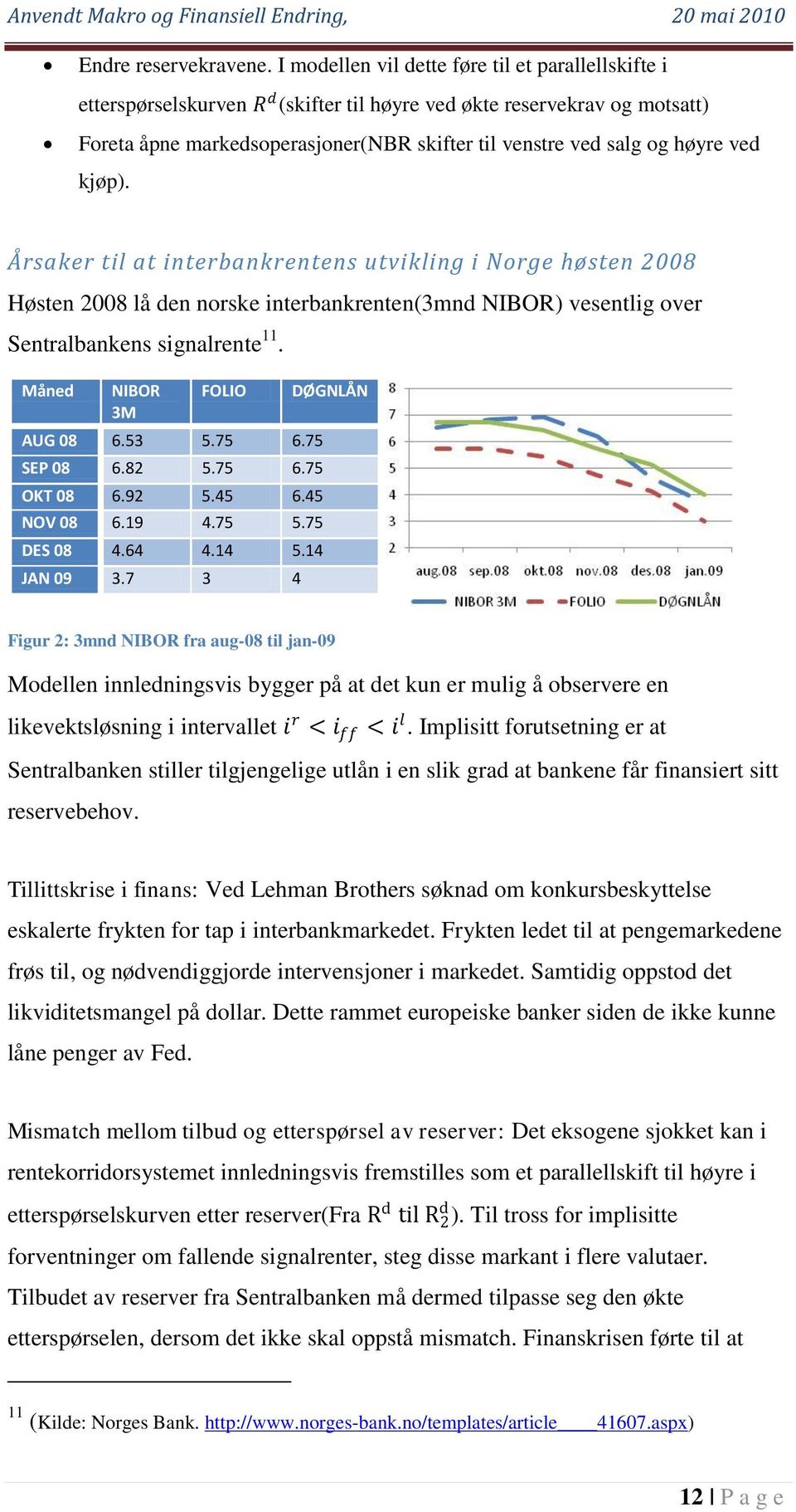 ved kjøp). Årsaker til at interbankrentens utvikling i Norge høsten 2008 Høsten 2008 lå den norske interbankrenten(3mnd NIBOR) vesentlig over Sentralbankens signalrente 11.