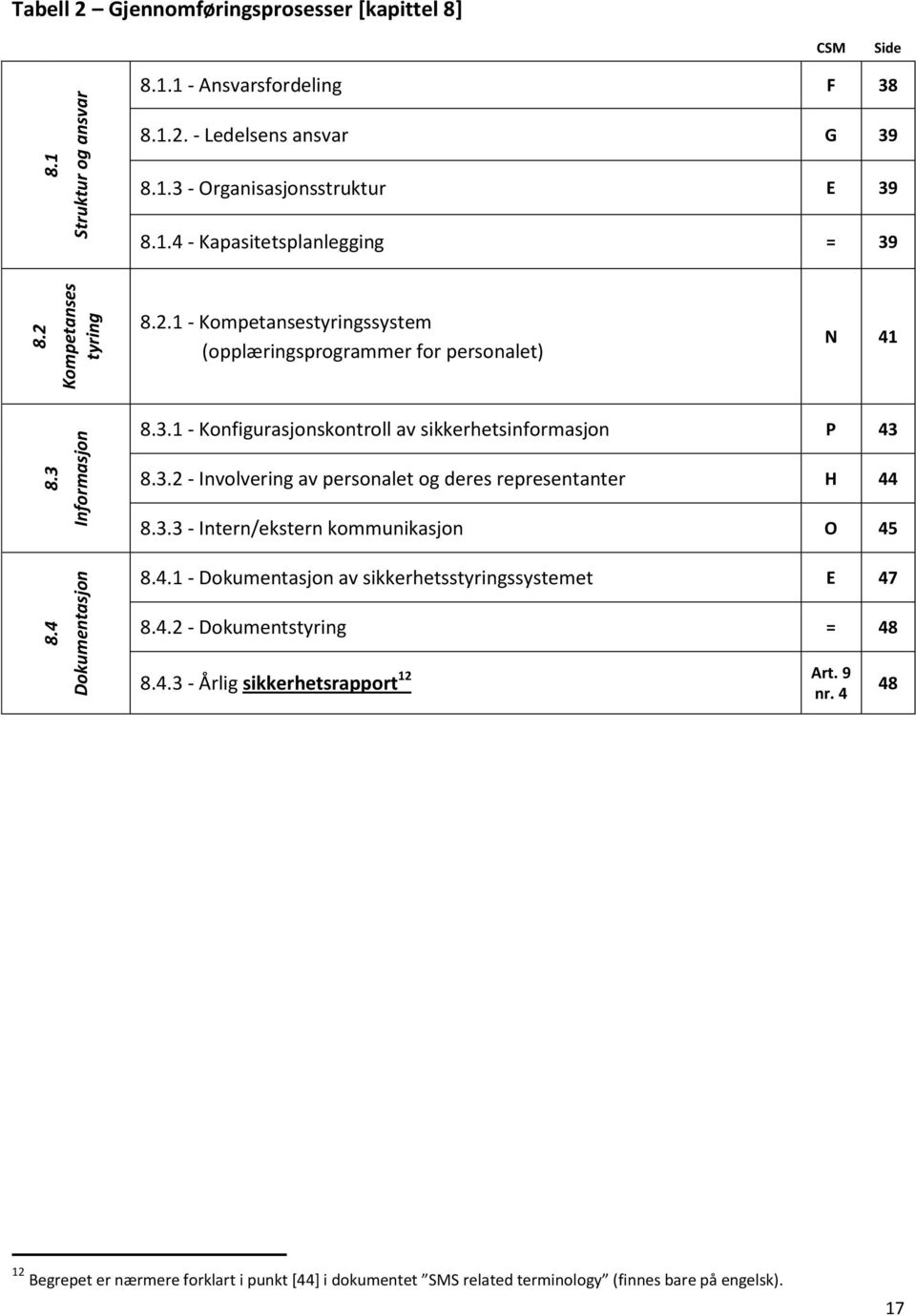 3.2 - Involvering av personalet og deres representanter H 44 8.3.3 - Intern/ekstern kommunikasjon O 45 8.4.1 - Dokumentasjon av sikkerhetsstyringssystemet E 47 8.4.2 - Dokumentstyring = 48 8.