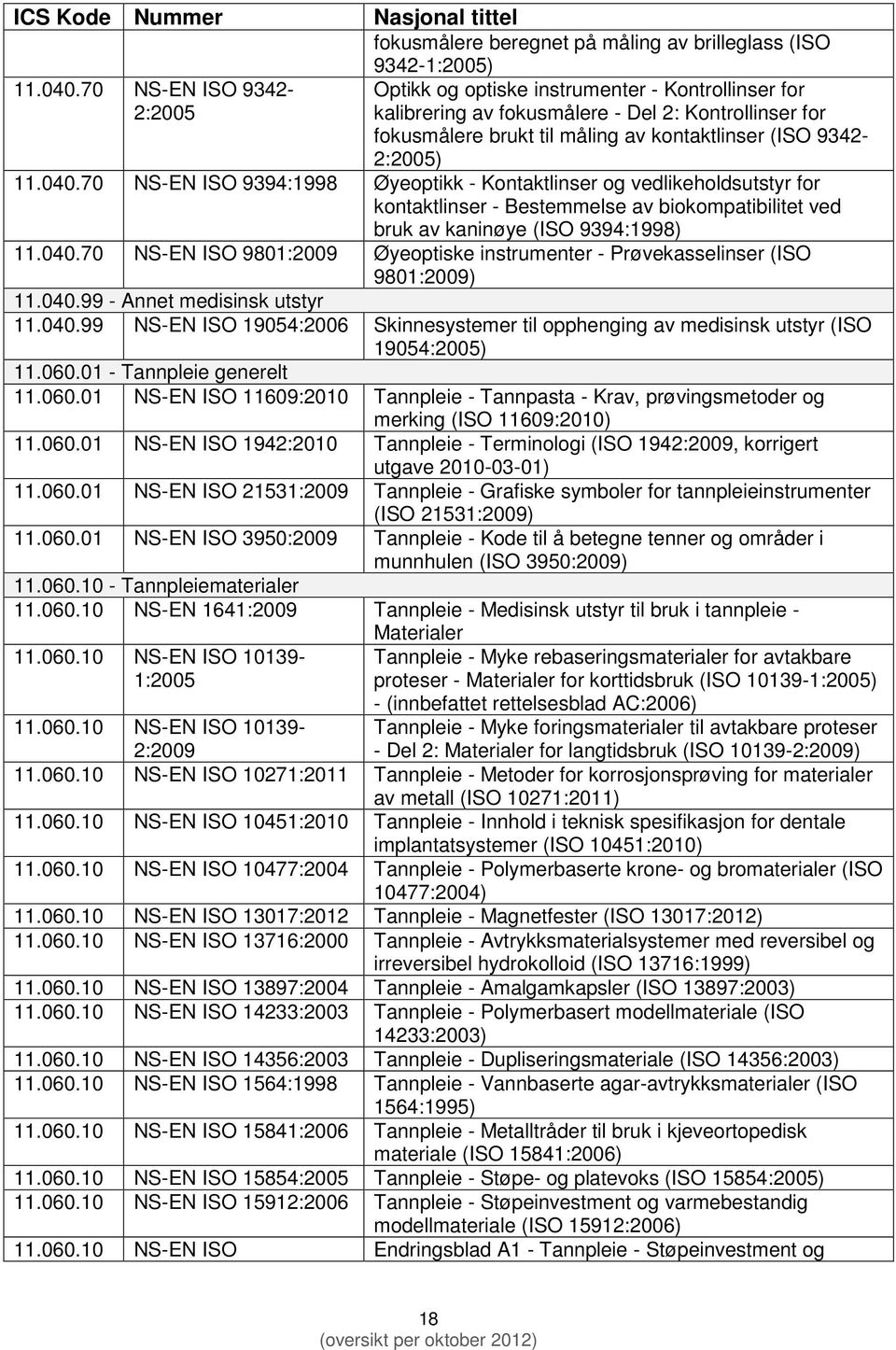 fokusmålere brukt til måling av kontaktlinser (ISO 9342-2:2005) 70 NS-EN ISO 9394:1998 Øyeoptikk - Kontaktlinser og vedlikeholdsutstyr for kontaktlinser - Bestemmelse av biokompatibilitet ved bruk av