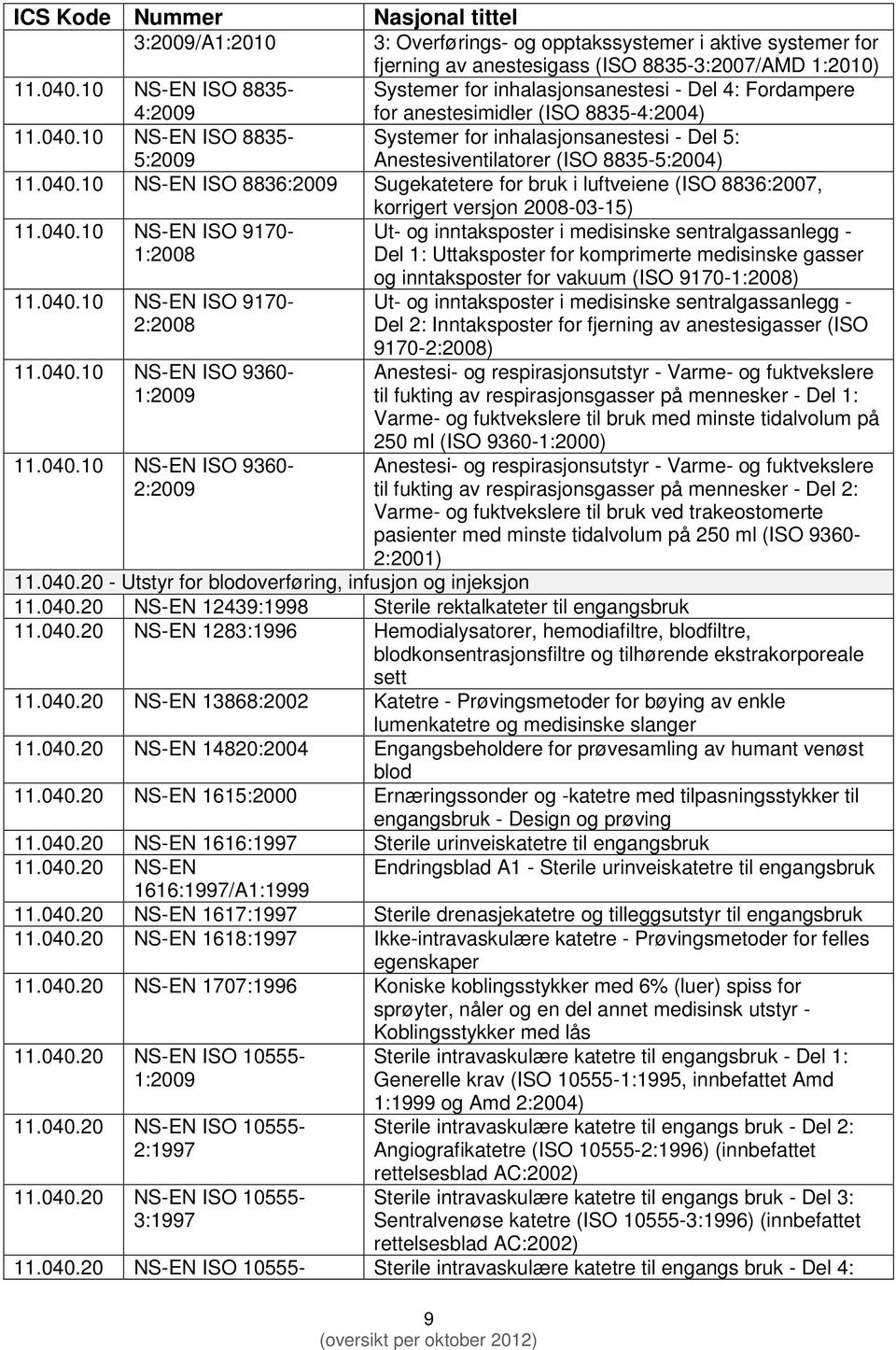 10 NS-EN ISO 8835-5:2009 Systemer for inhalasjonsanestesi - Del 5: Anestesiventilatorer (ISO 8835-5:2004) 11.040.