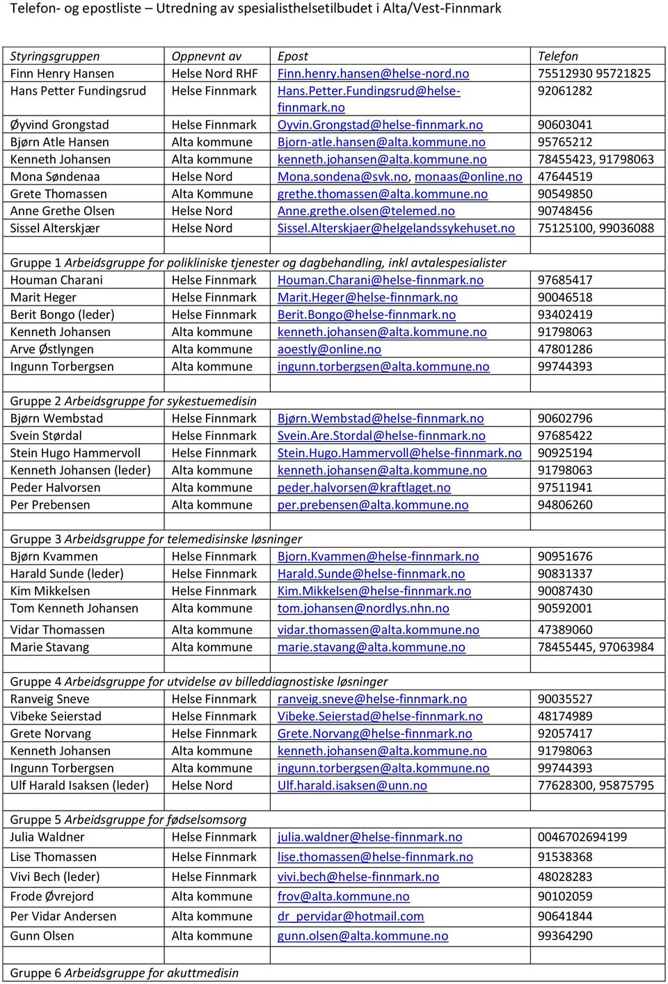 no 90603041 Bjørn Atle Hansen Alta kommune Bjorn-atle.hansen@alta.kommune.no 95765212 Kenneth Johansen Alta kommune kenneth.johansen@alta.kommune.no 78455423, 91798063 Mona Søndenaa Helse Nord Mona.