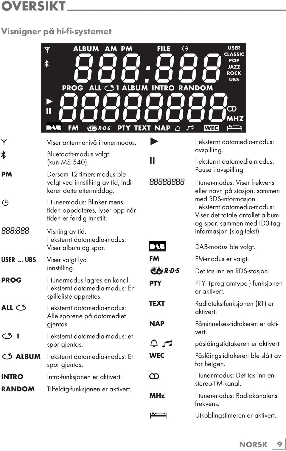 I tuner-modus: Blinker mens tiden oppdateres, lyser opp når tiden er ferdig innstilt. 888:888 Visning av tid. I eksternt datamedia-modus: Viser album og spor. USER.