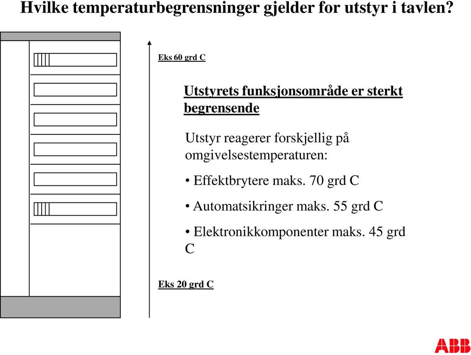 reagerer forskjellig på omgivelsestemperaturen: Effektbrytere maks.