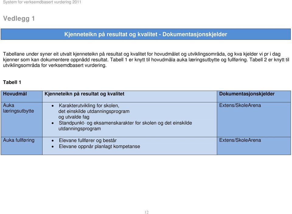 Tabell 2 er knytt til utviklingsområda for verksemdbasert vurdering.