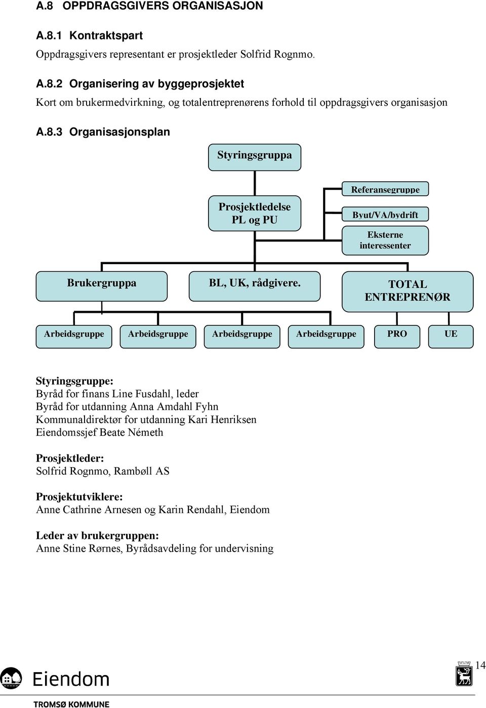 TOTAL ENTREPRENØR Arbeidsgruppe Arbeidsgruppe Arbeidsgruppe Arbeidsgruppe PRO UE Styringsgruppe: Byråd for finans Line Fusdahl, leder Byråd for utdanning Anna Amdahl Fyhn Kommunaldirektør for