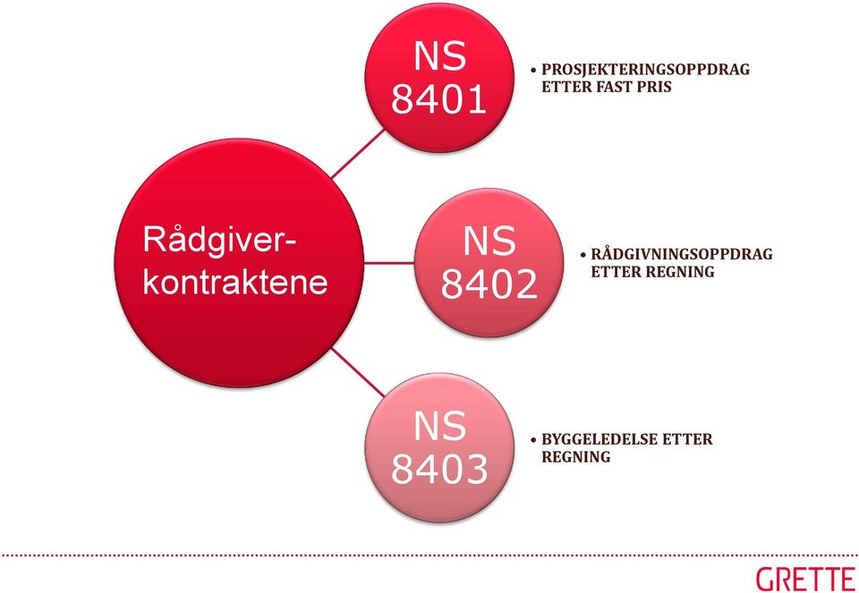 8402 RÅDGIVNINGSOPPDRAG ETTER