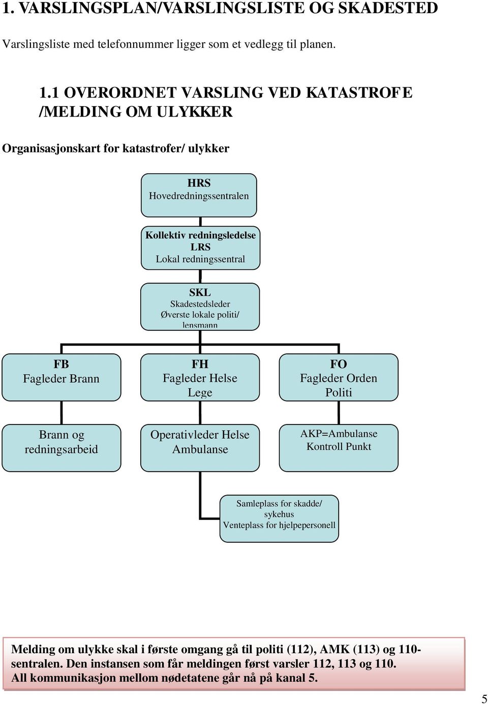 Skadestedsleder Øverste lokale politi/ lensmann FB Fagleder Brann FH Fagleder Helse Lege FO Fagleder Orden Politi Brann og redningsarbeid Operativleder Helse Ambulanse AKP=Ambulanse Kontroll
