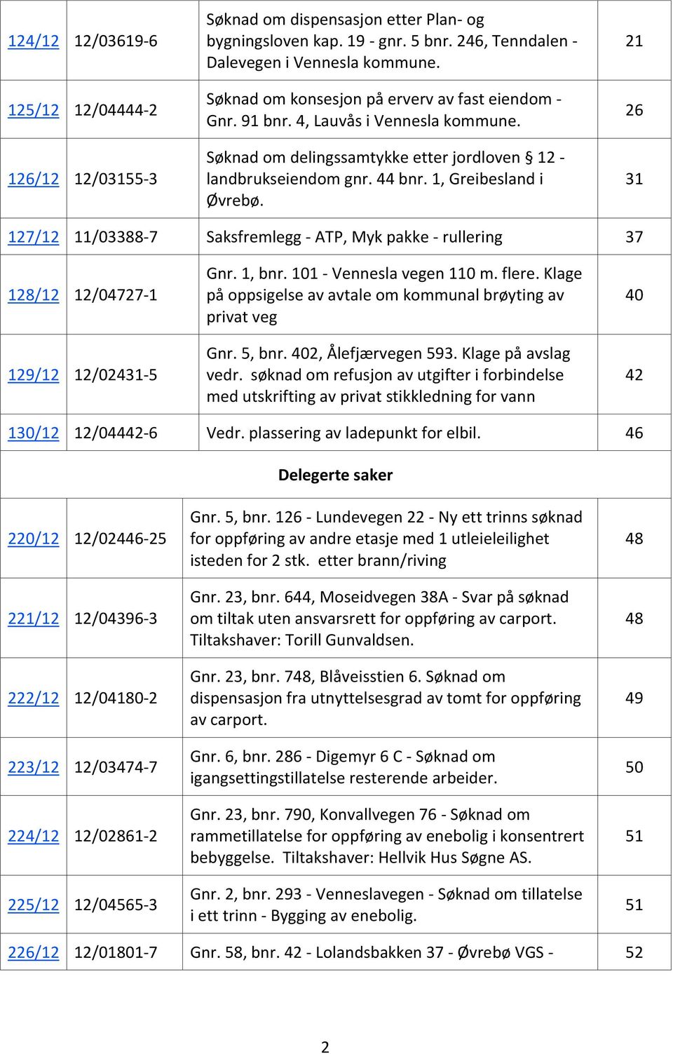 21 26 31 127/12 11/03388-7 Saksfremlegg - ATP, Myk pakke - rullering 37 128/12 12/04727-1 129/12 12/02431-5 Gnr. 1, bnr. 101 - Vennesla vegen 110 m. flere.