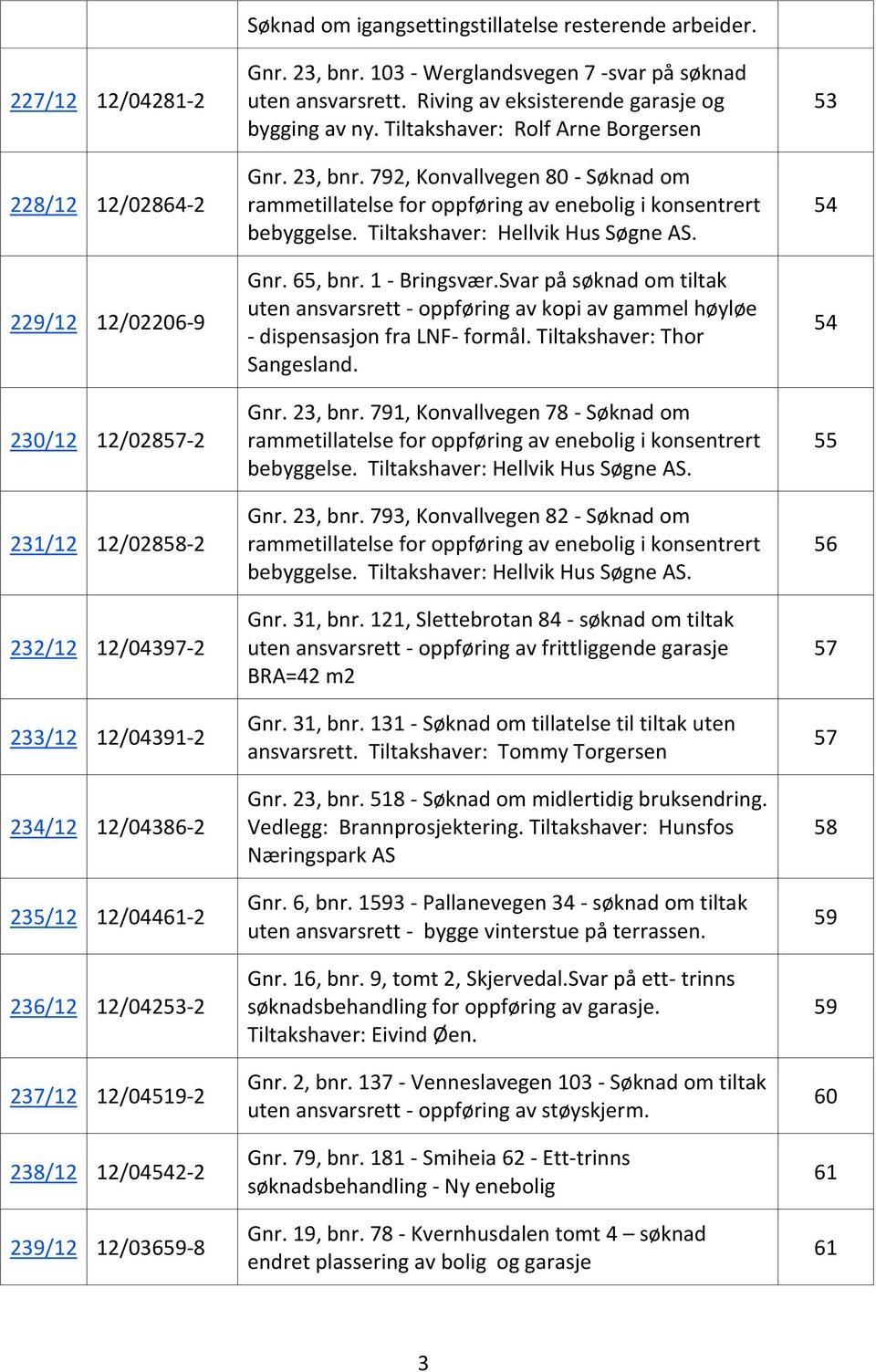 Riving av eksisterende garasje og bygging av ny. Tiltakshaver: Rolf Arne Borgersen Gnr. 23, bnr. 792, Konvallvegen 80 - Søknad om rammetillatelse for oppføring av enebolig i konsentrert bebyggelse.