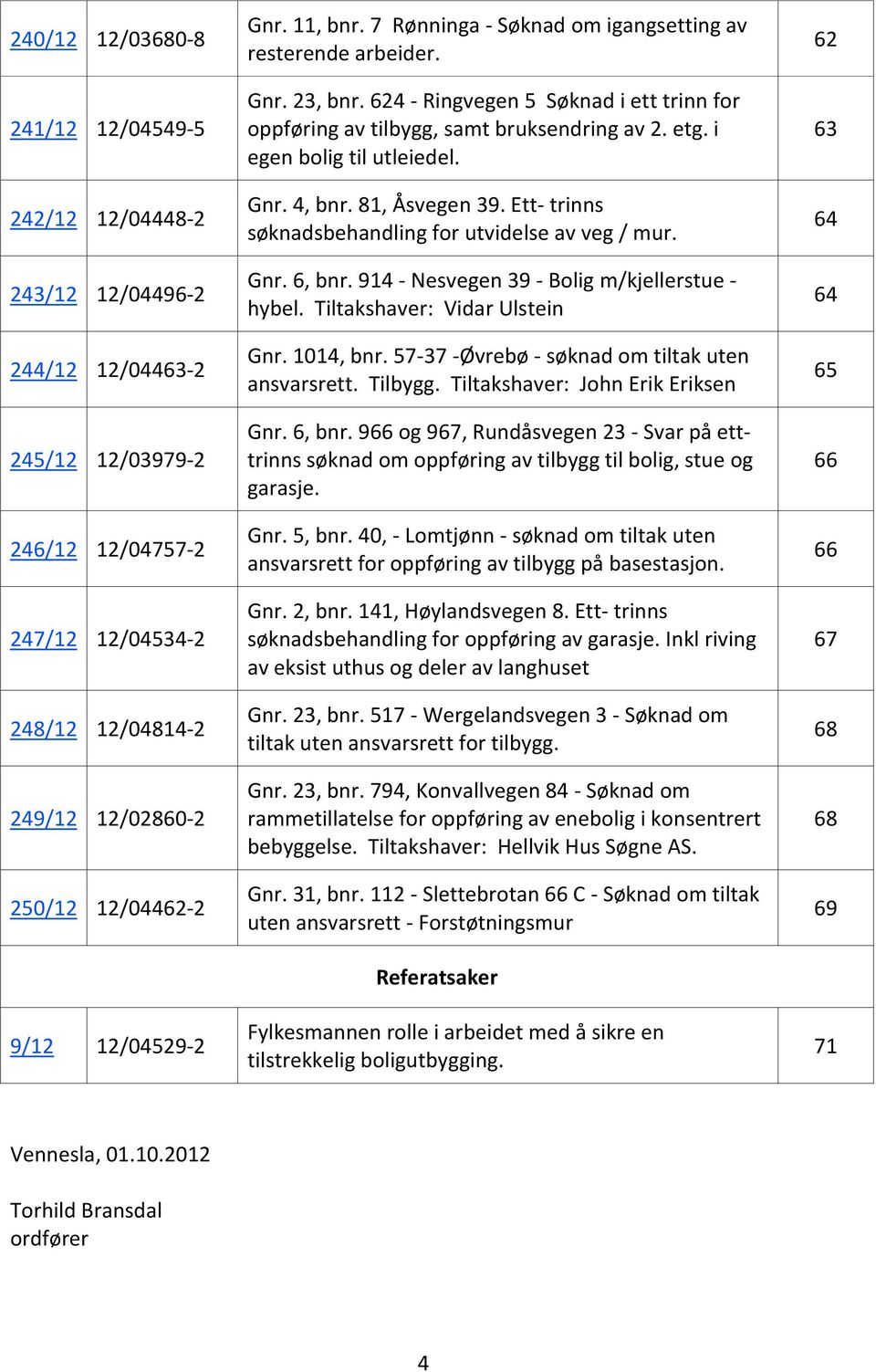 i egen bolig til utleiedel. Gnr. 4, bnr. 81, Åsvegen 39. Ett- trinns søknadsbehandling for utvidelse av veg / mur. Gnr. 6, bnr. 914 - Nesvegen 39 - Bolig m/kjellerstue - hybel.