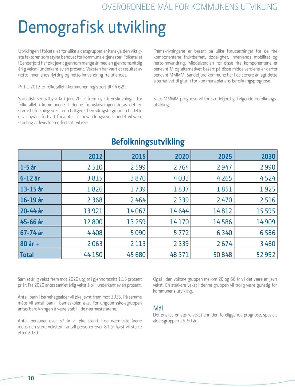 Veksten har vært et resultat av netto innenlands flytting og netto innvandring fra utlandet. Pr 1.1.2013 er folketallet i kommunen registrert til 44 629.