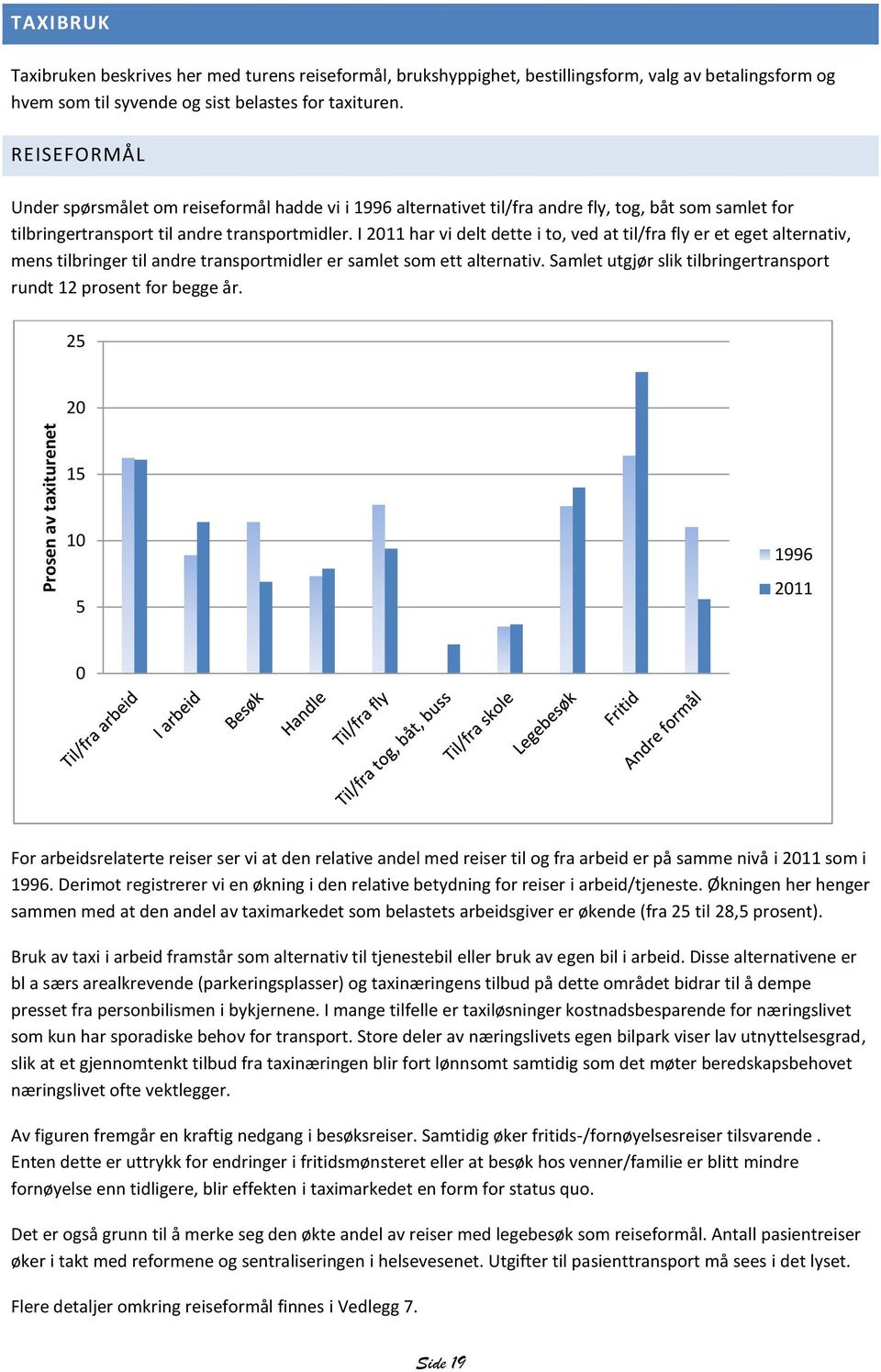 I 211 har vi delt dette i to, ved at til/fra fly er et eget alternativ, mens tilbringer til andre transportmidler er samlet som ett alternativ.