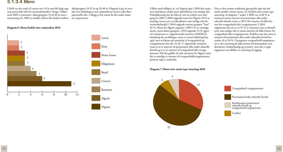 1 aldergruppen 18-5 år og 6-0 år. Diagram 6 gir en oversikt over fordelingen etter nasjonaliteter med to eller flere potensielle ofre. I tillegg er fire menn fra fire andre nasjoner representert.