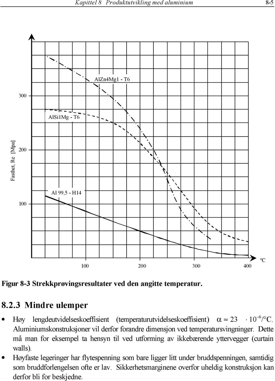 Aluminiumskonstruksjoner vil derfor forandre dimensjon ved temperatursvingninger.