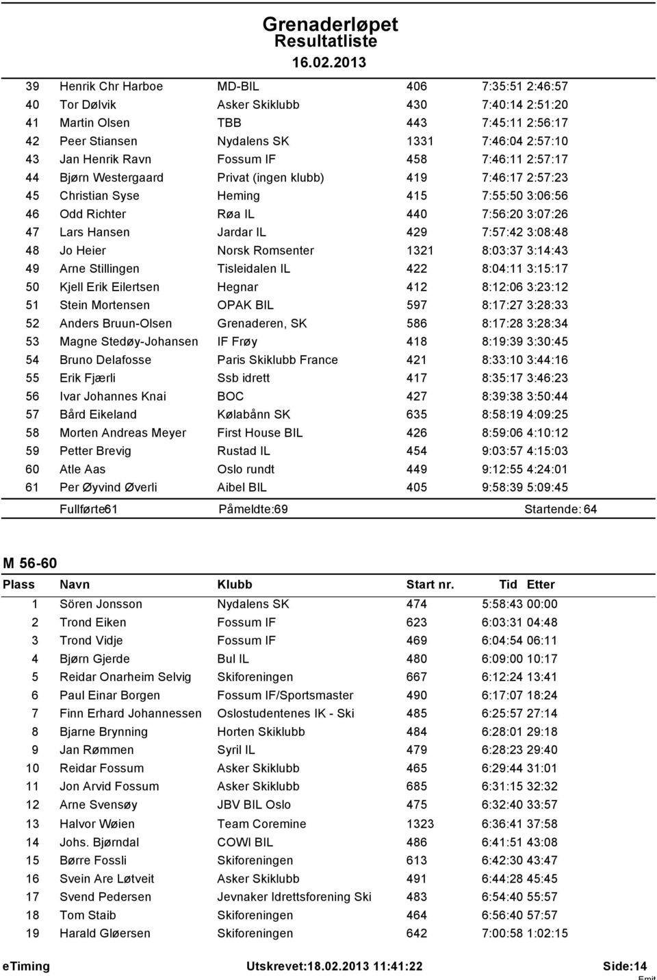 Hansen Jardar IL 429 7:57:42 3:08:48 48 Jo Heier Norsk Romsenter 1321 8:03:37 3:14:43 49 Arne Stillingen Tisleidalen IL 422 8:04:11 3:15:17 50 Kjell Erik Eilertsen Hegnar 412 8:12:06 3:23:12 51 Stein