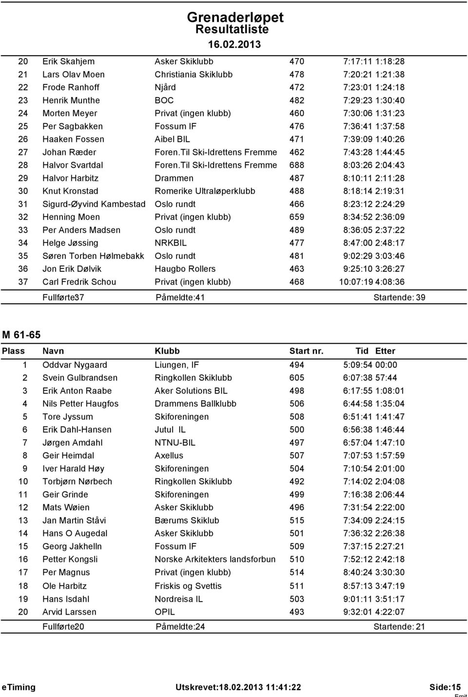 Til Ski-Idrettens Fremme 462 7:43:28 1:44:45 28 Halvor Svartdal Foren.