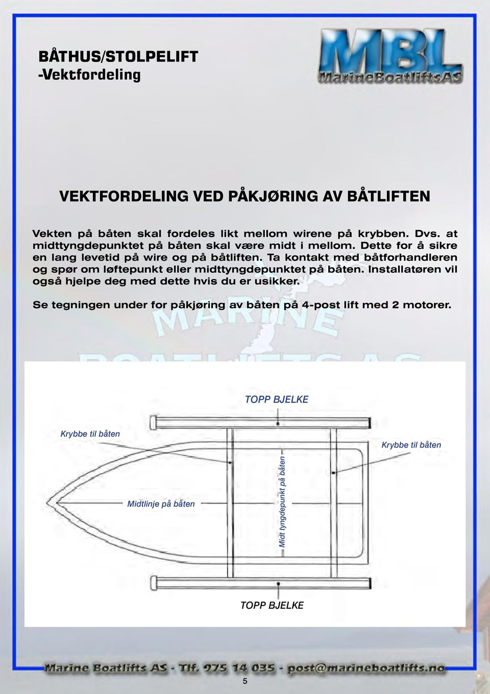 Ta kontakt med båtforhandleren og spør om løftepunkt eller midttyngdepunktet på båten.