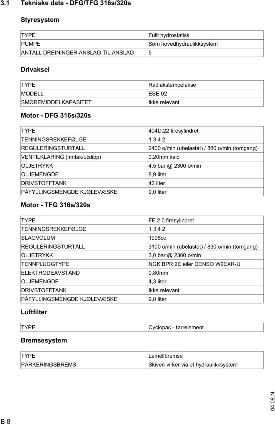 22 firesylindret TENNINGSREKKEØLGE 1 3 4 2 REGULERINGSTURTALL 2400 o/min (ubelastet) / 880 o/min (tomgang) VENTILKLARING (inntak/utslipp) 0,20mm kald OLJETRYKK 4,5 bar @ 2300 o/min OLJEENGDE 8,9