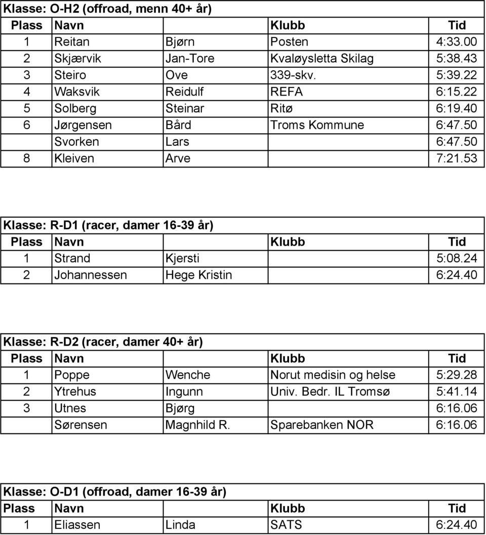 53 Klasse: R-D1 (racer, damer 16-39 år) 1 Strand Kjersti 5:08.24 2 Johannessen Hege Kristin 6:24.