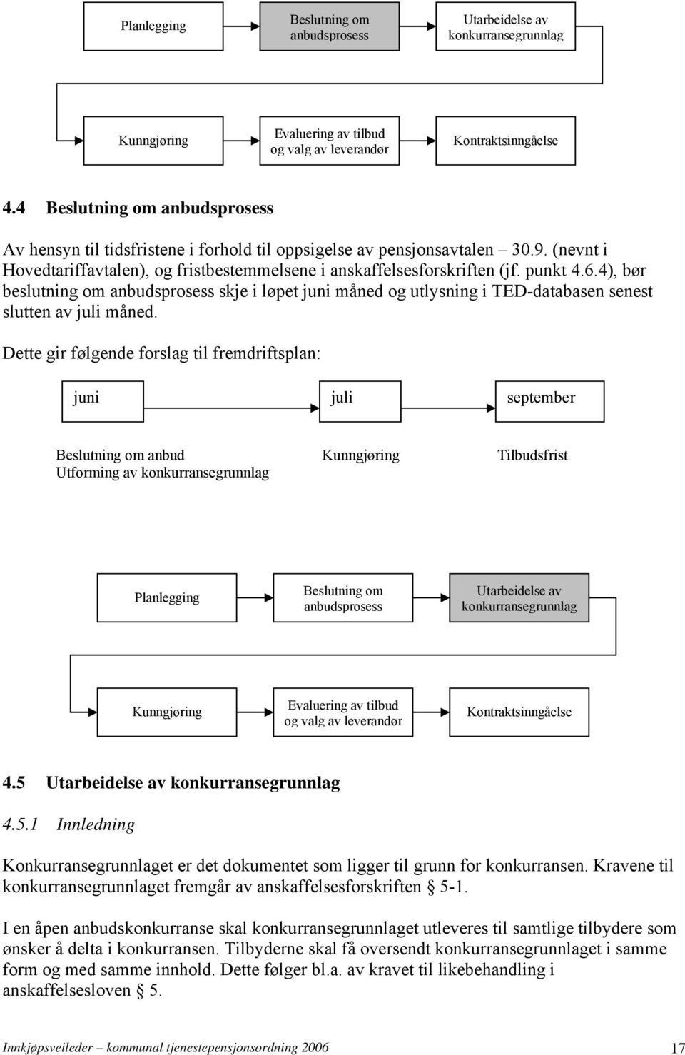 4), bør beslutning om anbudsprosess skje i løpet juni måned og utlysning i TED-databasen senest slutten av juli måned.