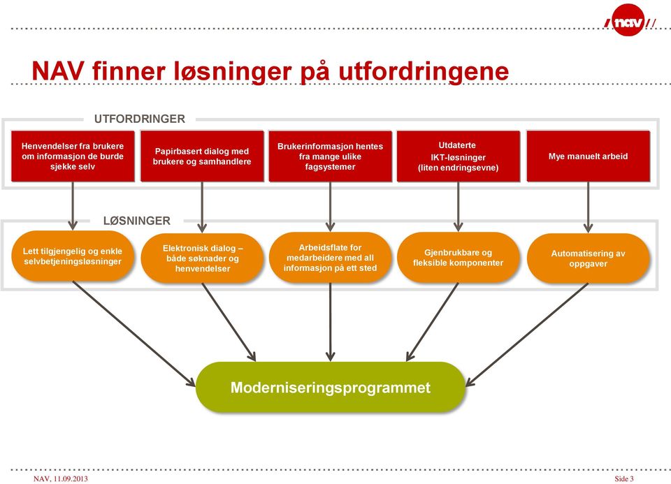 LØSNINGER Lett tilgjengelig og enkle selvbetjeningsløsninger Elektronisk dialog både søknader og henvendelser Arbeidsflate for medarbeidere