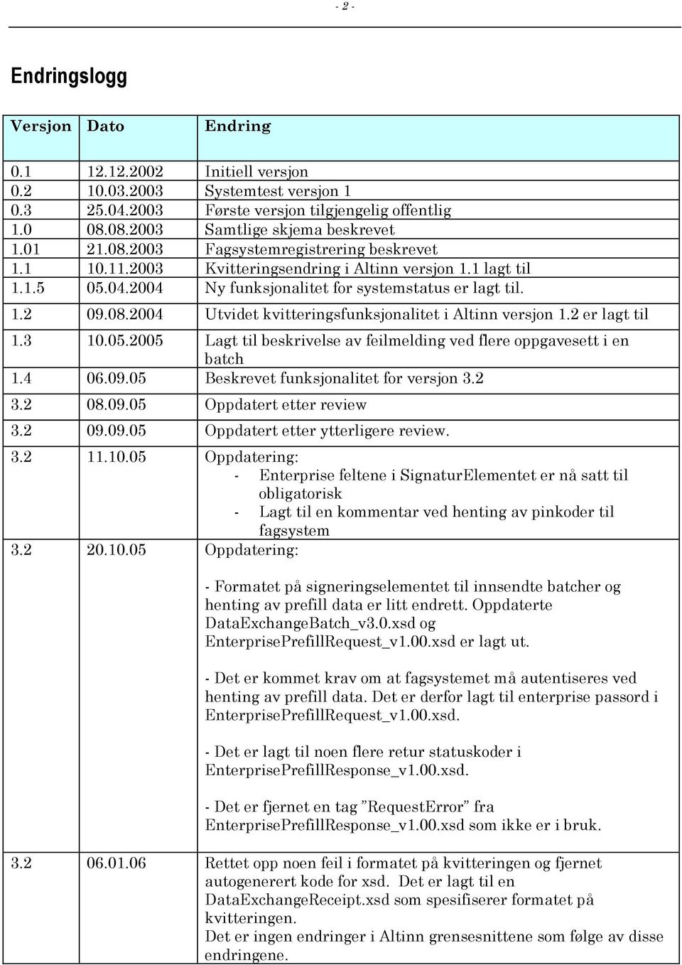 2004 Ny funksjonalitet for systemstatus er lagt til. 1.2 09.08.2004 Utvidet kvitteringsfunksjonalitet i Altinn versjon 1.2 er lagt til 1.3 10.05.