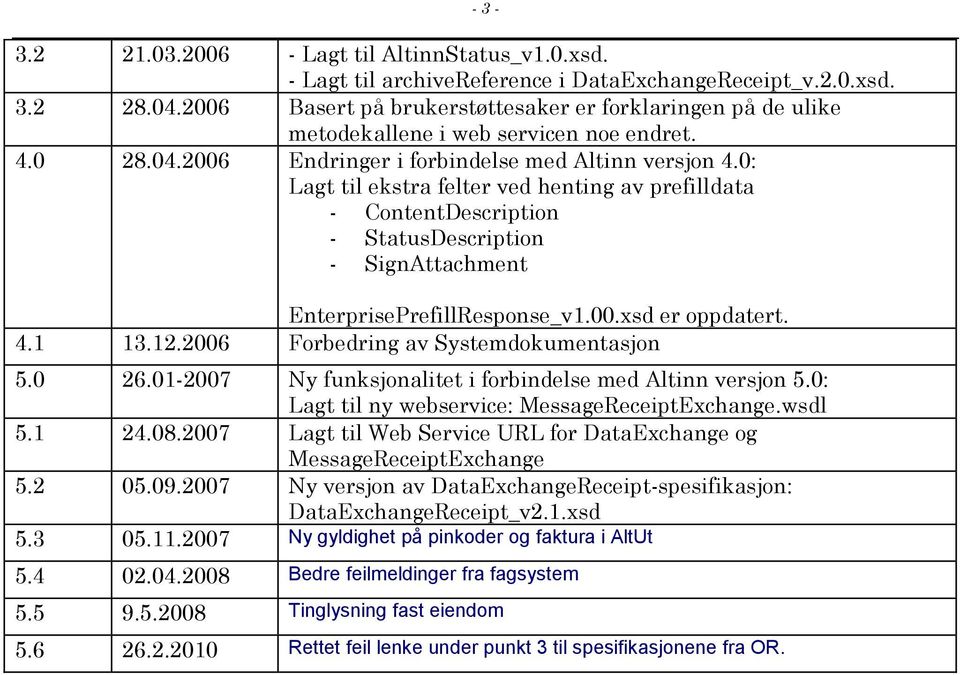 0: Lagt til ekstra felter ved henting av prefilldata - ContentDescription - StatusDescription - SignAttachment EnterprisePrefillResponse_v1.00.xsd er oppdatert. 4.1 13.12.