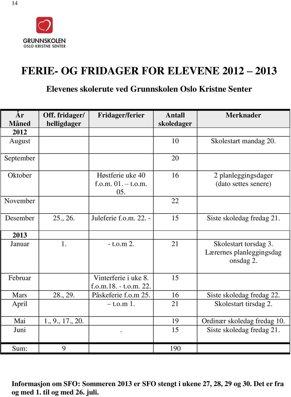 November 22 16 2 planleggingsdager (dato settes senere) Desember 25., 26. Juleferie f.o.m. 22. - 15 Siste skoledag fredag 21. 2013 Januar 1. - t.o.m 2. 21 Skolestart torsdag 3.