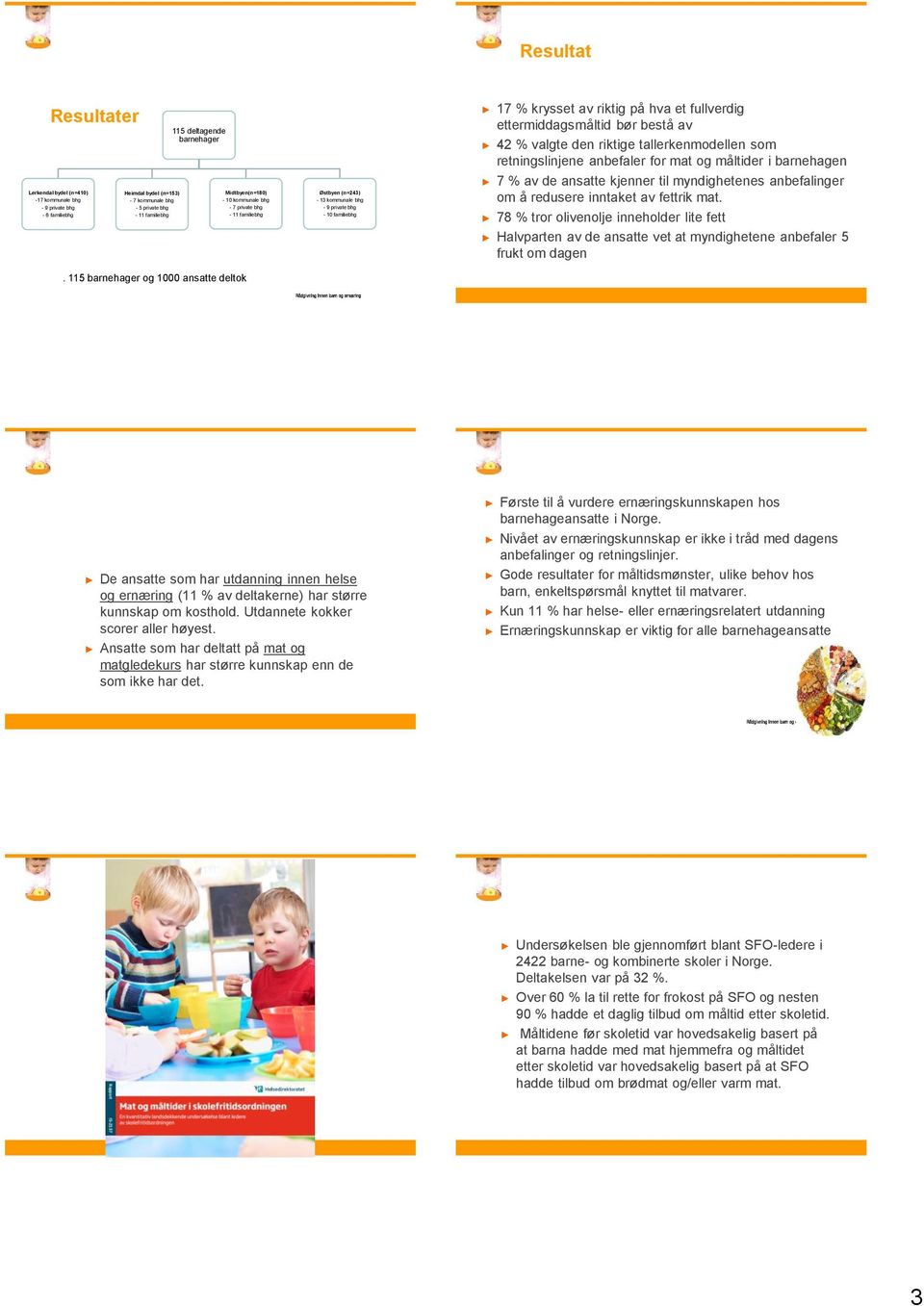 115 barnehager og 1000 ansatte deltok Østbyen (n=243) - 13 kommunale bhg - 9 private bhg - 10 familiebhg 17 % krysset av riktig på hva et fullverdig ettermiddagsmåltid bør bestå av 42 % valgte den