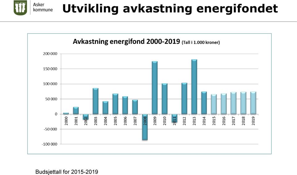 energifondet