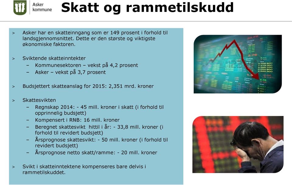 kroner > Skattesvikten Regnskap 2014: - 45 mill. kroner i skatt (i forhold til opprinnelig budsjett) Kompensert i RNB: 16 mill.