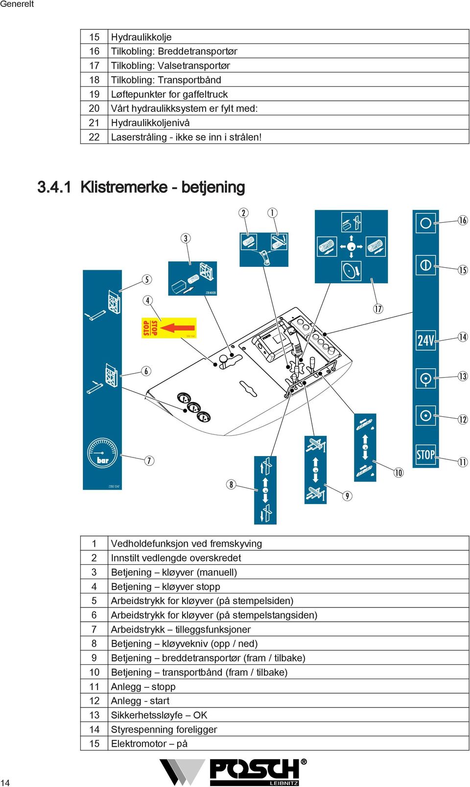 Klistremerke - betjening 6 3 5 5 4 Z04000 7 Z00 60 4 6 3 Z00 347 7 8 9 0 Vedholdefunksjon ved fremskyving Innstilt vedlengde overskredet 3 Betjening kløyver (manuell) 4 Betjening kløyver stopp 5