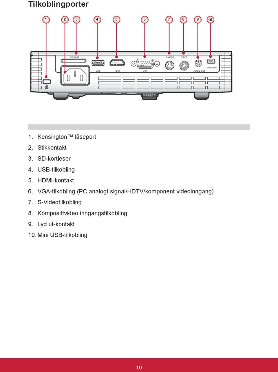 HDMI-kontakt 6. VGA-tilkobling (PC analogt signal/hdtv/komponent videoinngang) 7.