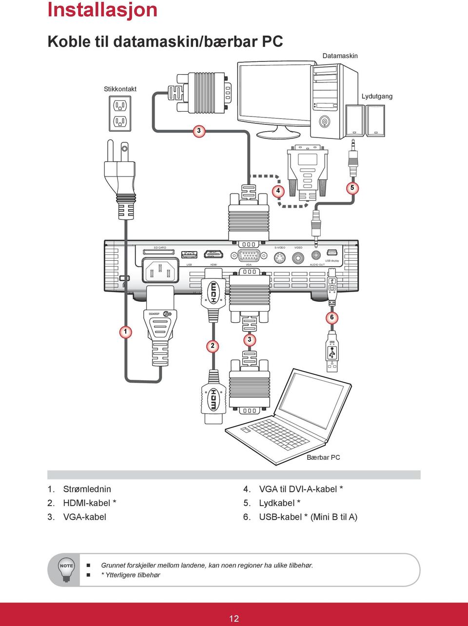 HDMI-kabel * 3. VGA-kabel 4. VGA til DVI-A-kabel * 5. Lydkabel * 6.