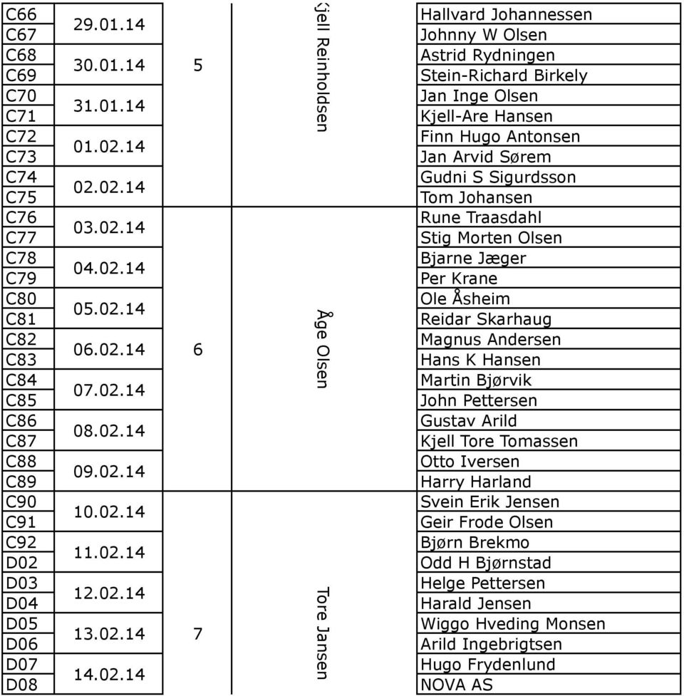 Inge Olsen Kjell-Are Hansen Finn Hugo Antonsen Jan Arvid Sørem Gudni S Sigurdsson Tom Johansen Rune Traasdahl Stig Morten Olsen Bjarne Jæger Per Krane Ole Åsheim Reidar Skarhaug Magnus Andersen Hans