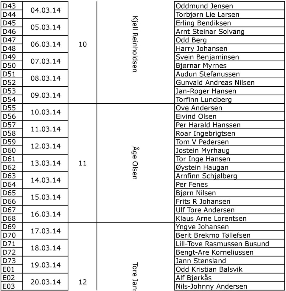 Odd Berg Harry Johansen Svein Benjaminsen Bjørnar Myrnes Audun Stefanussen Gunvald Andreas Nilsen Jan-Roger Hansen Torfinn Lundberg Ove Andersen Eivind Olsen Per Harald Hanssen Roar Ingebrigtsen Tom