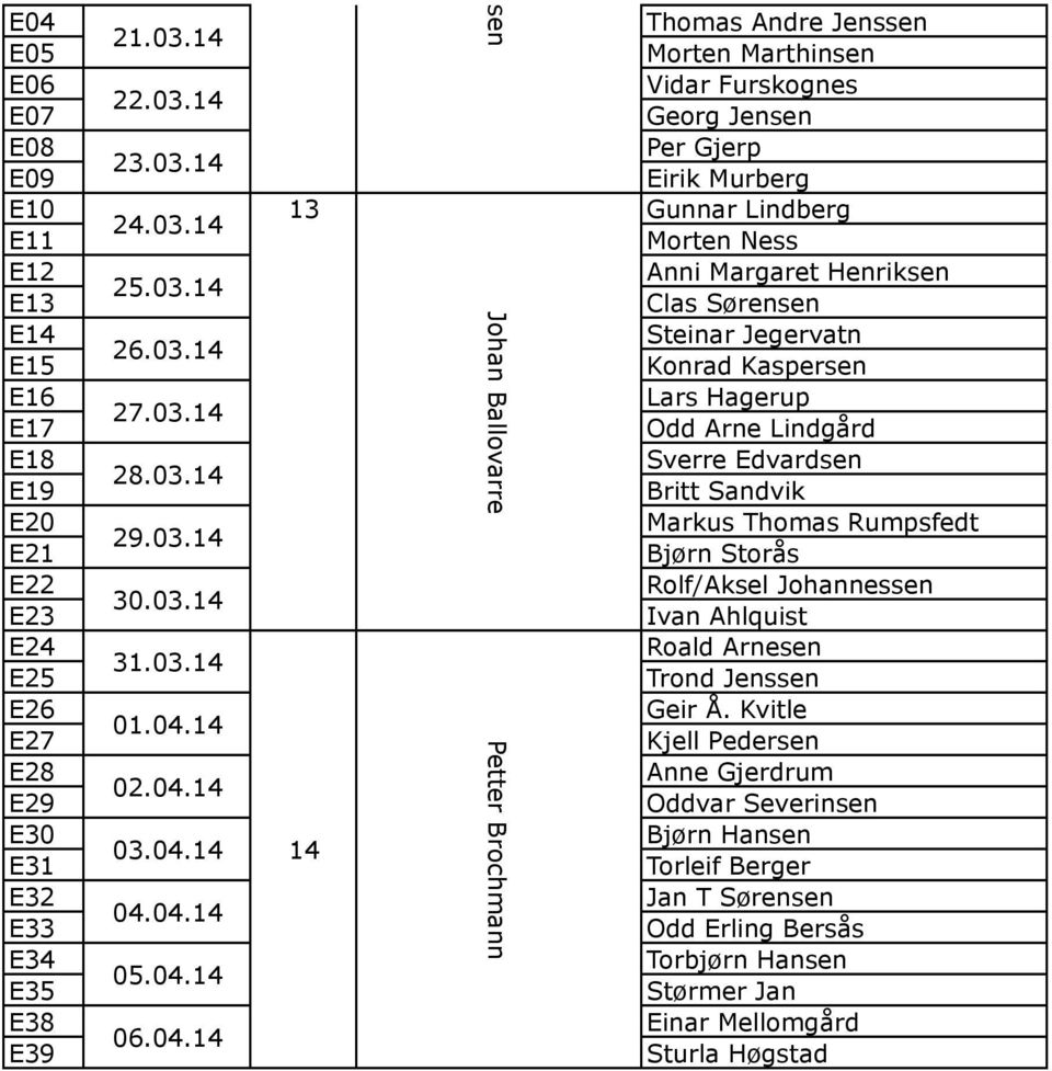 03.14 E21 Bjørn Storås E22 Rolf/Aksel Johannessen 30.03.14 E23 Ivan Ahlquist E24 Roald Arnesen 31.03.14 E25 Trond Jenssen E26 Geir Å. Kvitle 01.04.14 E27 Kjell Pedersen E28 Anne Gjerdrum 02.04.14 E29 Oddvar Severinsen E30 Bjørn Hansen 03.