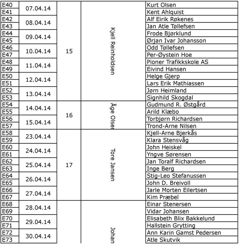 Bjørklund Ørjan Ivar Johansson Odd Tøllefsen Per-Øystein Hoe Pioner Trafikkskole AS Eivind Hansen Helge Gjerp Lars Erik Mathiassen Jørn Heimland Signhild Skogdal Gudmund R.