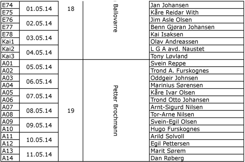 Naustet Tony Løvland Svein Reppe Trond A.