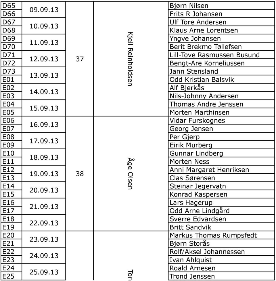 Johansen Berit Brekmo Tøllefsen Lill-Tove Rasmussen Busund Bengt-Are Korneliussen Jann Stensland Odd Kristian Balsvik Alf Bjerkås Nils-Johnny Andersen Thomas Andre Jenssen Morten Marthinsen Vidar