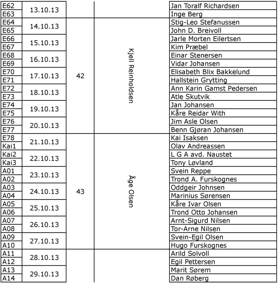 Breivoll Jarle Morten Eilertsen Kim Præbel Einar Stenersen Vidar Johansen Elisabeth Blix Bakkelund Hallstein Grytting Ann Karin Gamst Pedersen Atle Skutvik Jan Johansen Kåre Reidar With Jim Asle