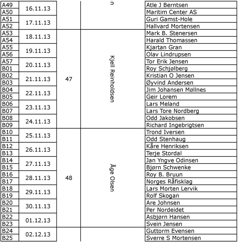 13 02.12.13 46 47 48 ter Brochmann Kjell Reinholdsen Åge Olsen Atle J Berntsen Maritim Center AS Guri Gamst-Hole Hallvard Mortensen Mark B.