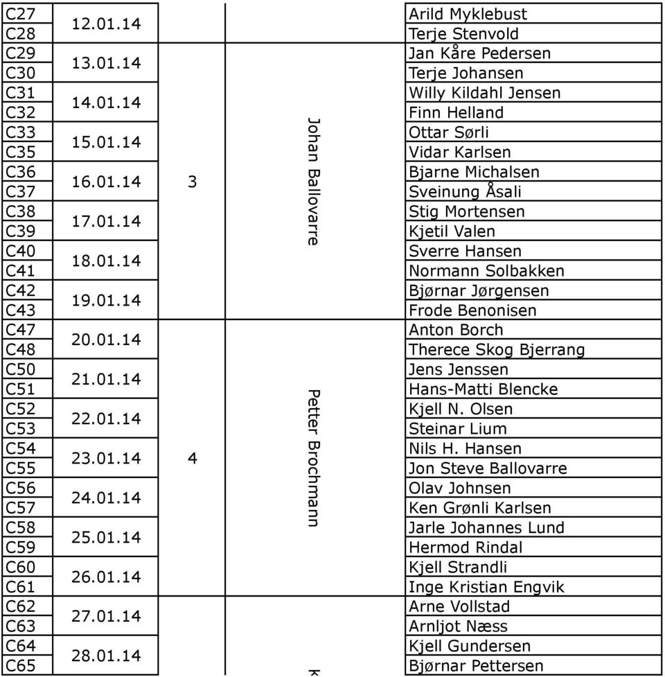 Jensen Finn Helland Ottar Sørli Vidar Karlsen Bjarne Michalsen Sveinung Åsali Stig Mortensen Kjetil Valen Sverre Hansen Normann Solbakken Bjørnar Jørgensen Frode Benonisen Anton Borch Therece Skog