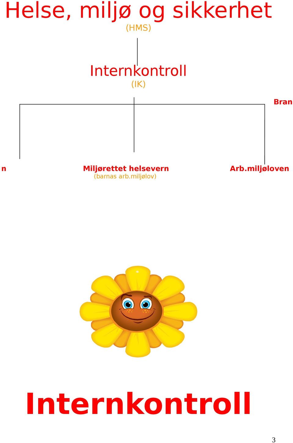 Miljørettet helsevern Arb.